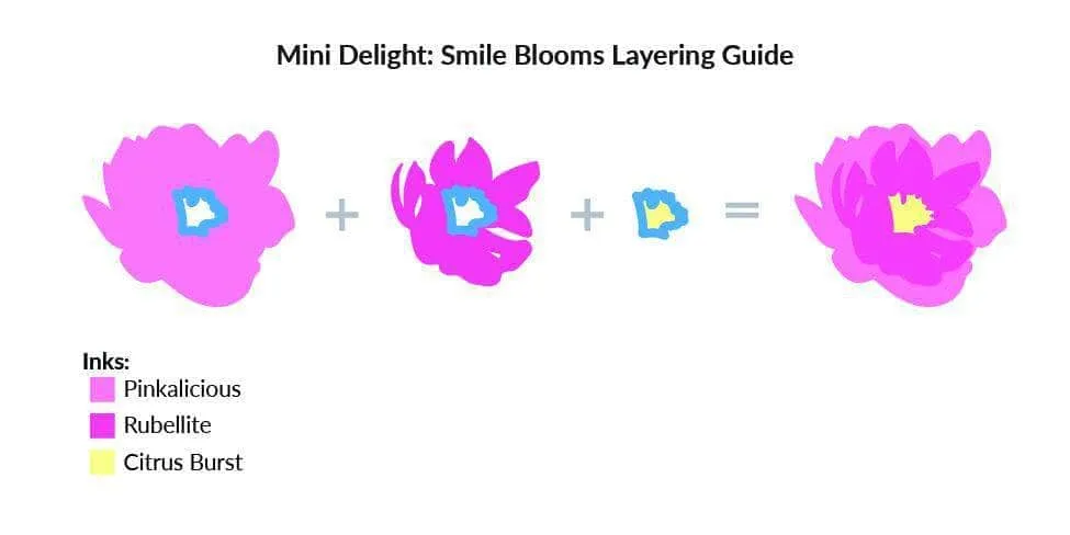 Mini Delight: Smile Blooms Stamp & Die Set